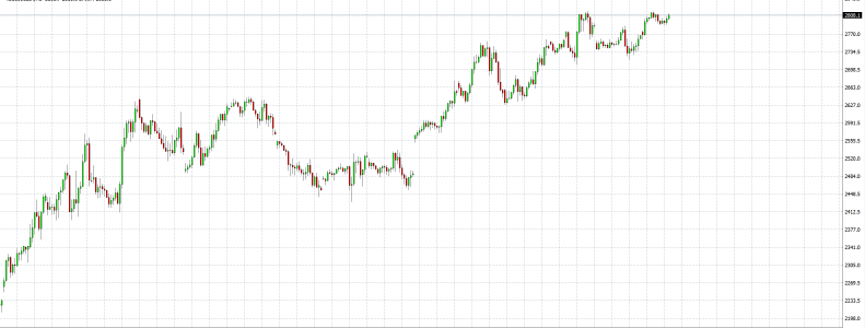 CFD-Trading-Traden-lernen